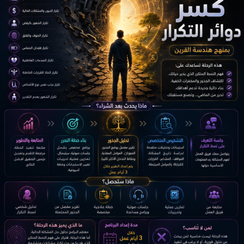 حلة كسر دوائر التكرار ( هندسة القرين )